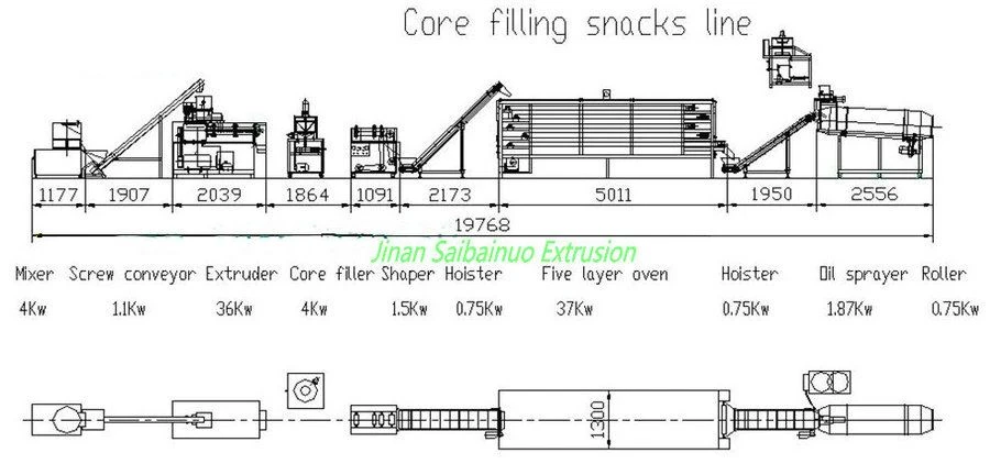 Core filling snacks food processing machinery 