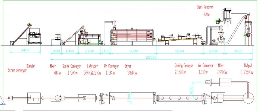 Nutrition Powder Baby Food Production Equipment